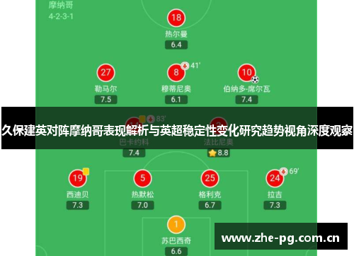 久保建英对阵摩纳哥表现解析与英超稳定性变化研究趋势视角深度观察 久保建英对阵摩纳哥表现解析与英超稳定性变化研究趋势视角深度观察