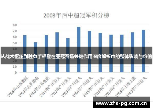 从战术枢纽到胜负手福登在亚冠赛场关键作用深度解析中的整体影响与价值