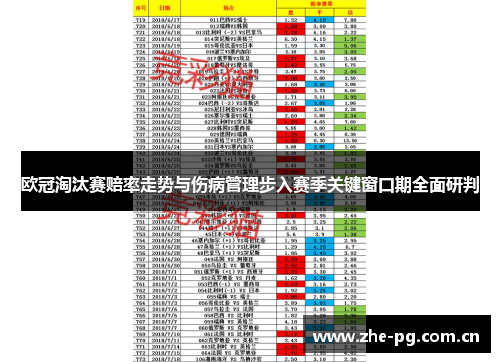 欧冠淘汰赛赔率走势与伤病管理步入赛季关键窗口期全面研判 欧冠淘汰赛赔率走势与伤病管理步入赛季关键窗口期全面研判
